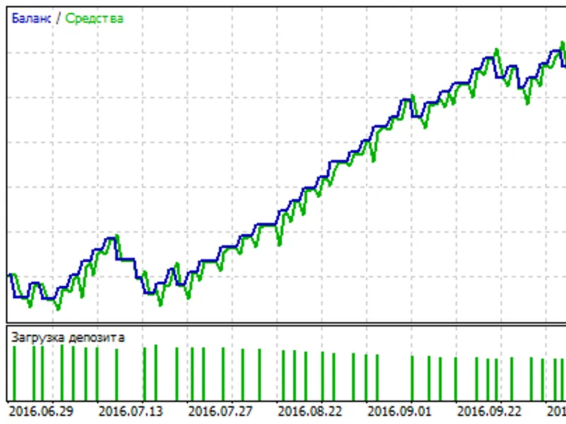 Forex Profit
