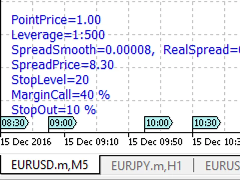 Show Important Params