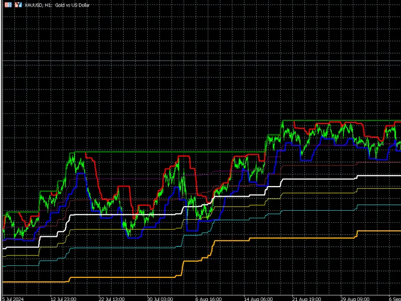 Daily Pivot Shift