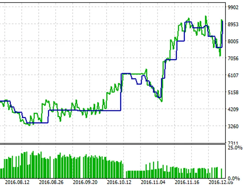 JK Bull P Auto Trader
