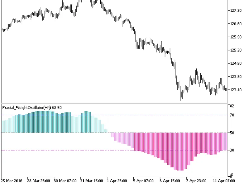 Fractal Weight Oscillator HT F