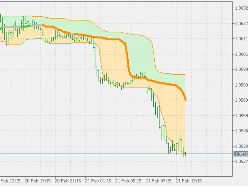 Quantile bands - 1. 5