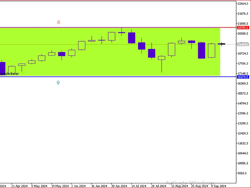 Daily Pivot Shift Full