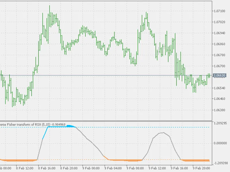 Non Lag Inverse Fisher Transform of RS X