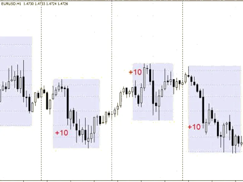 10 pips EUR U S D