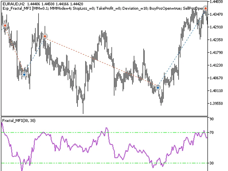 Exp Fractal MF I
