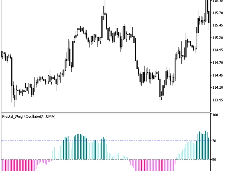 Fractal Weight Oscillator