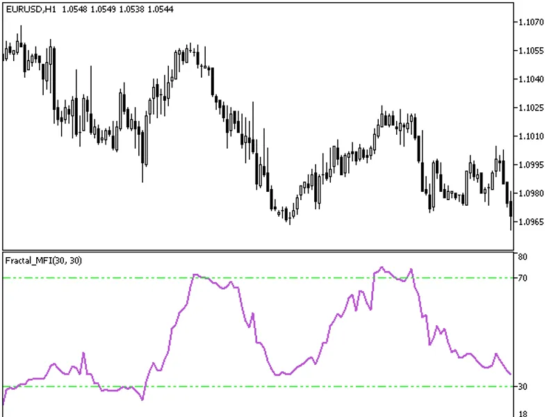 Fractal MF I