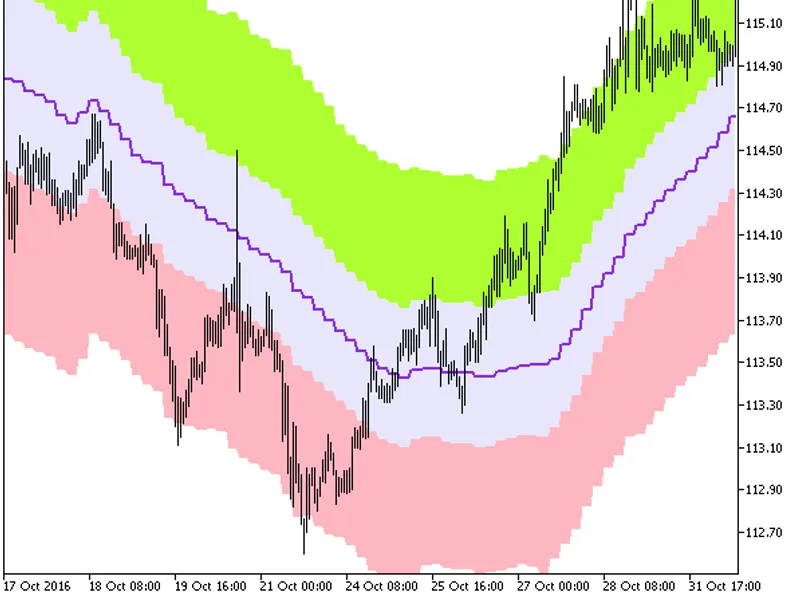 Fractal Keltner x5 Cloud HT F