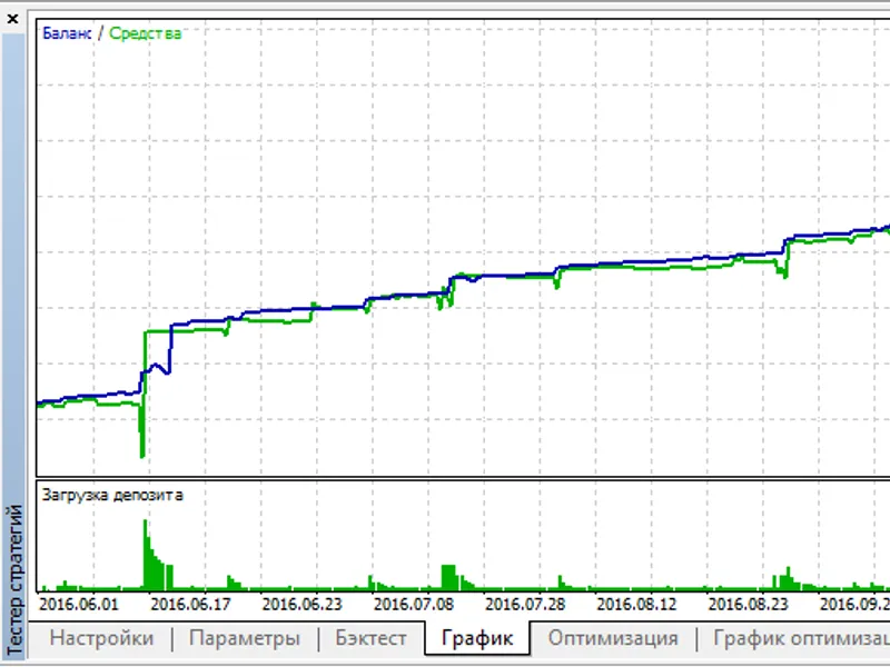 eur usd m5