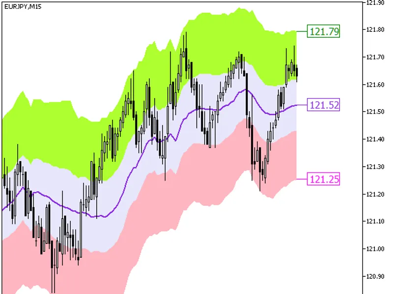 Fractal Keltner x5 Cloud