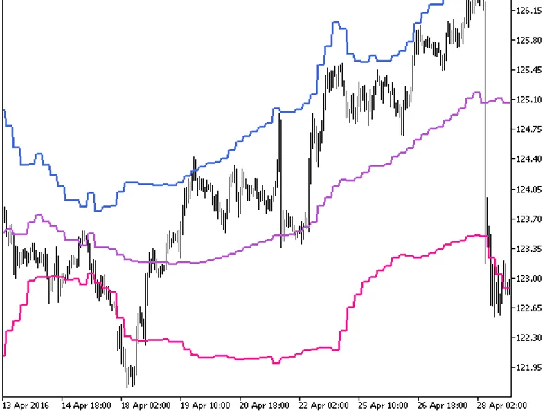 Fractional Bands HT F