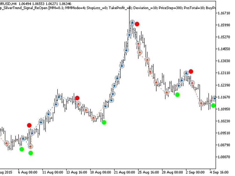 Exp Silver Trend Signal Re Open