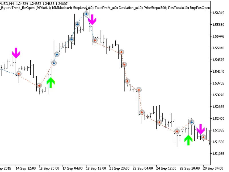Exp Bykov Trend Re Open