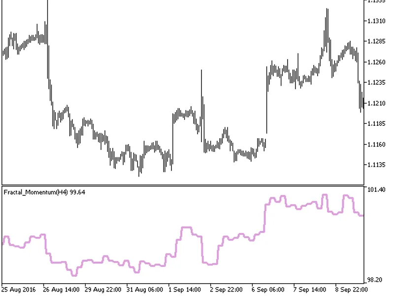 Fractal Momentum HT F