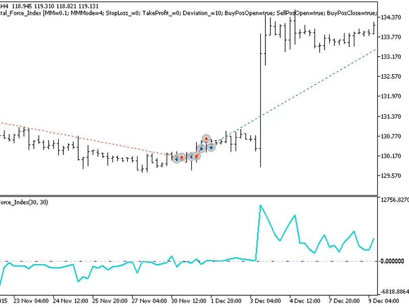 Exp Fractal Force Index