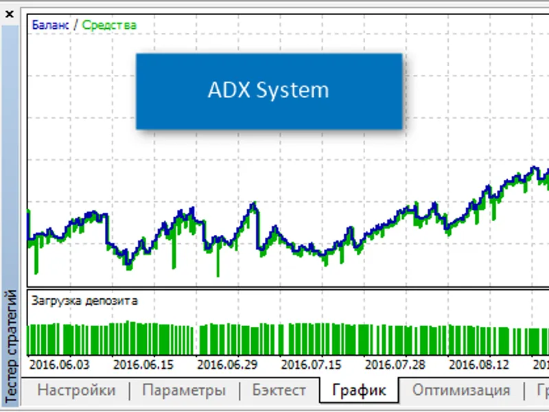 AD X System