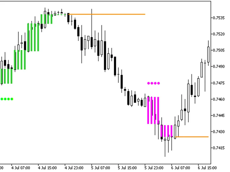 TA S S Kl T HT F indicator MT5