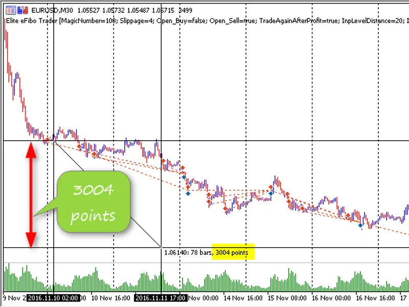 Elite e Fibo Trader