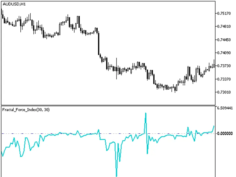Fractal Force Index