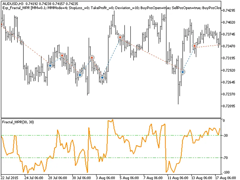 Exp Fractal WP R