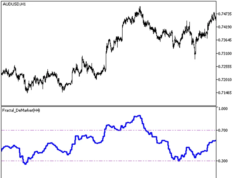 Fractal De Marker HT F