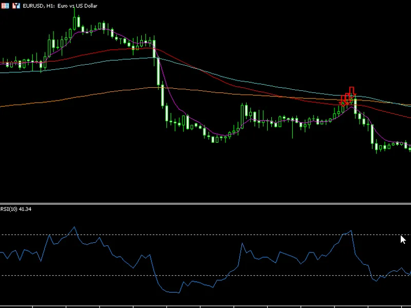 Market Profile
