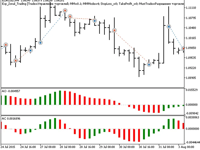 Exp Zonal Trading