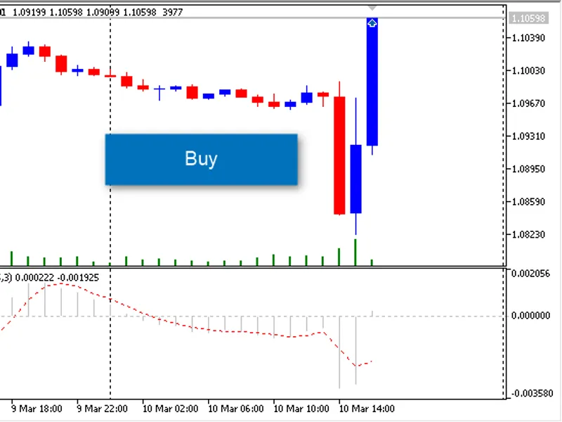 Expert MA C D EUR U S D 1 Hour