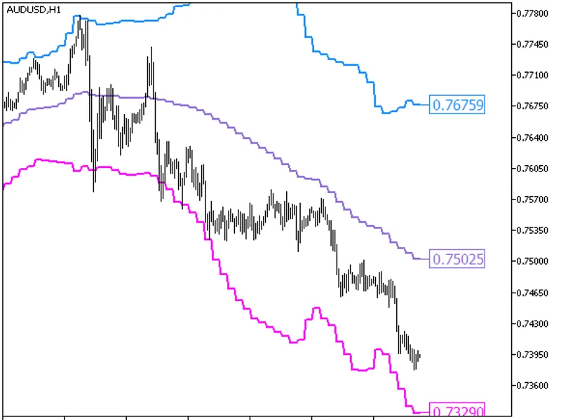 Fractal Bands HT F