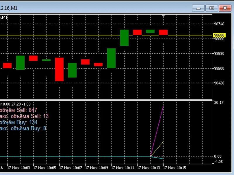 RT Scalper