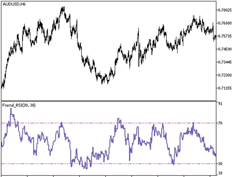 Fractal RS I