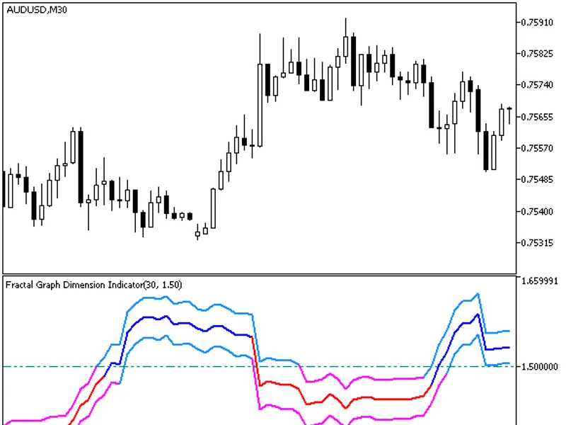 FG D I indicator MT5