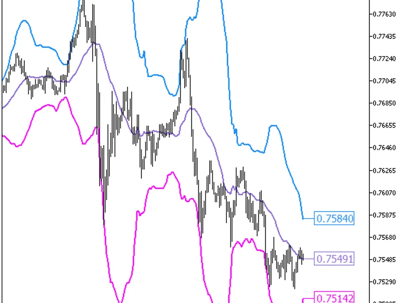 Fractal Bands