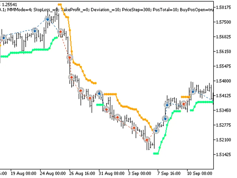 Exp JBrain Trend1 Stop Re Open