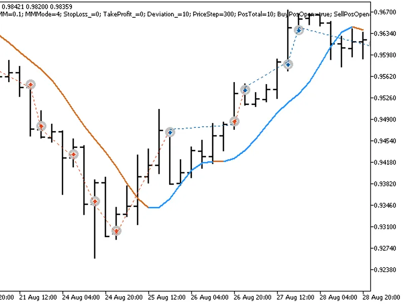 Exp Bezier Re Open