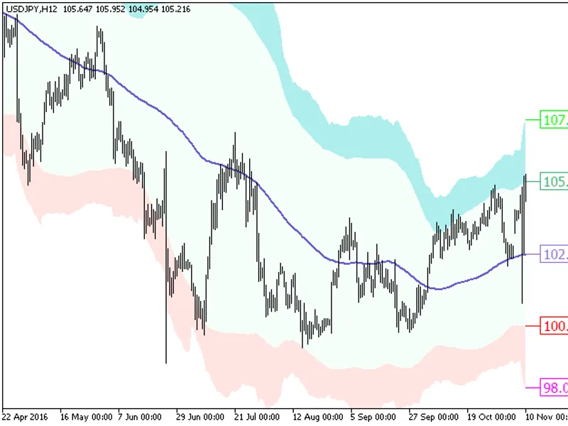 XM A BBx AT R Cloud