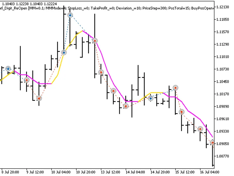 Exp Color JFatl Digit Re Open
