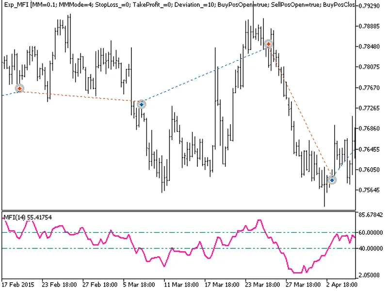 Exp MF I