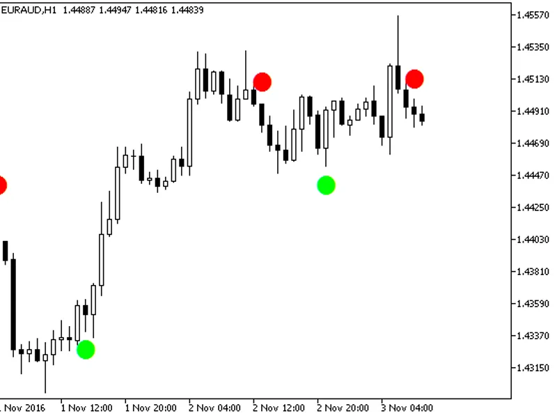 Silver Trend Signal Alert