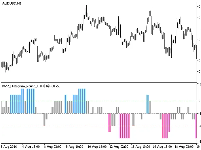 WP R Histogram Round HT F