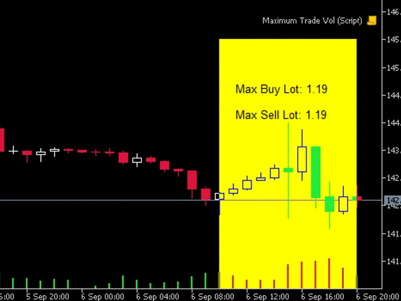 Max trade volume checker for your trading account (Script version) script MT5