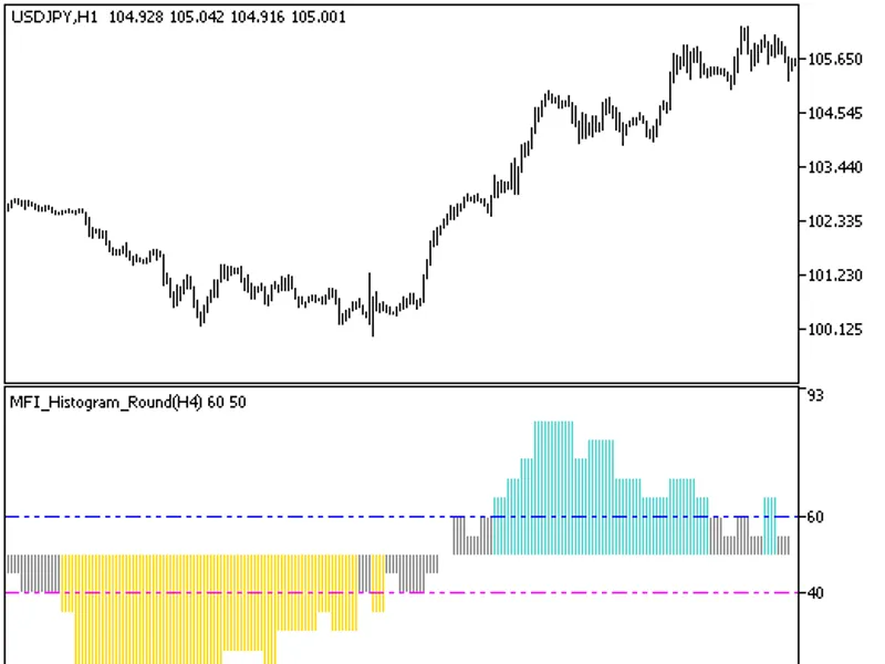 MF I Histogram Round HT F