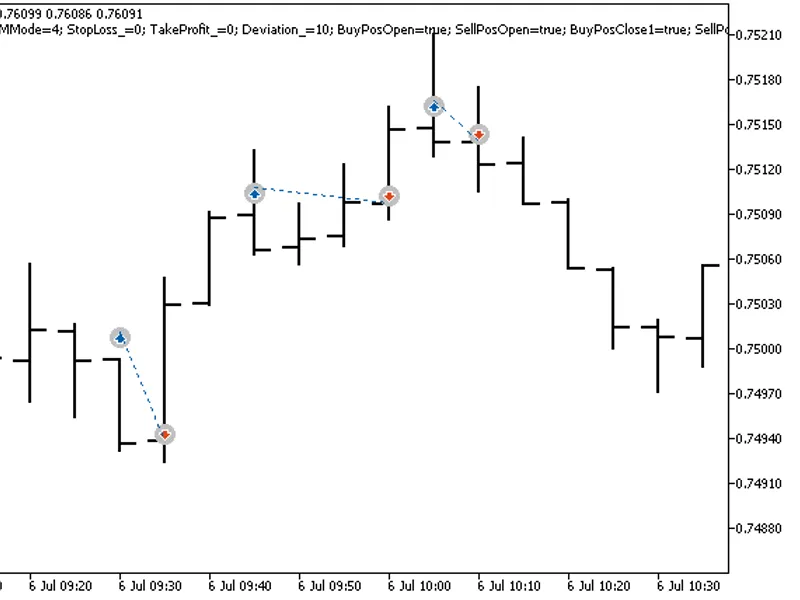 Exp 3 ST O