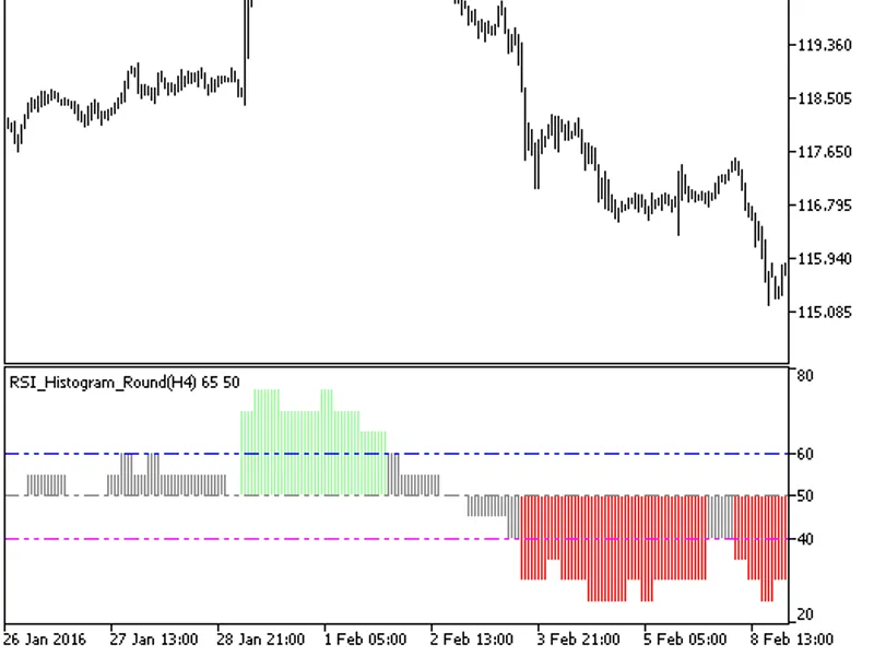 RS I Histogram Round HT F