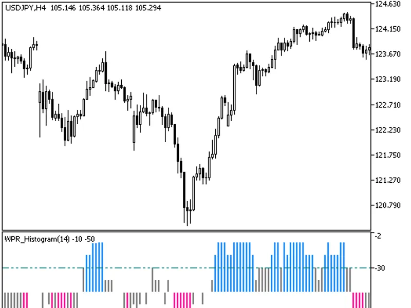 WP R Histogram Round
