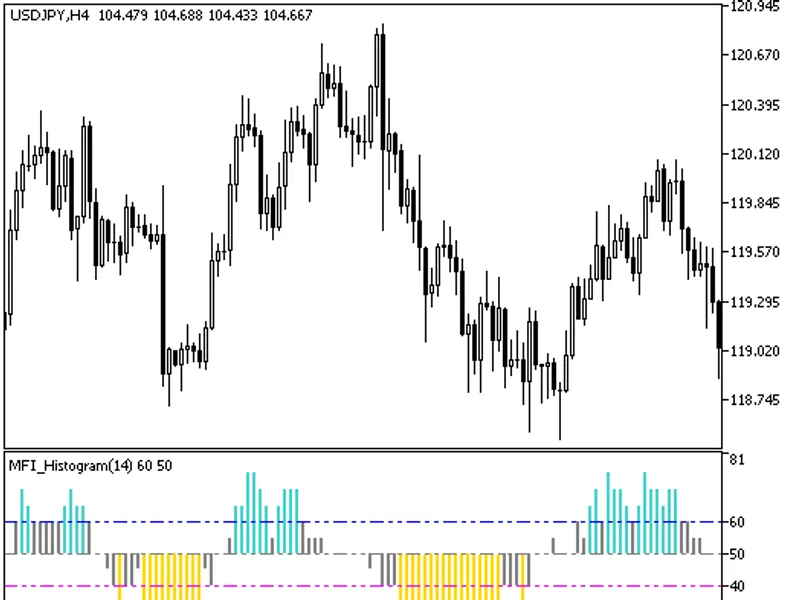 MF I Histogram Round