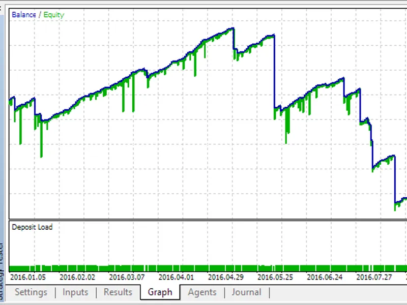 Day Trading