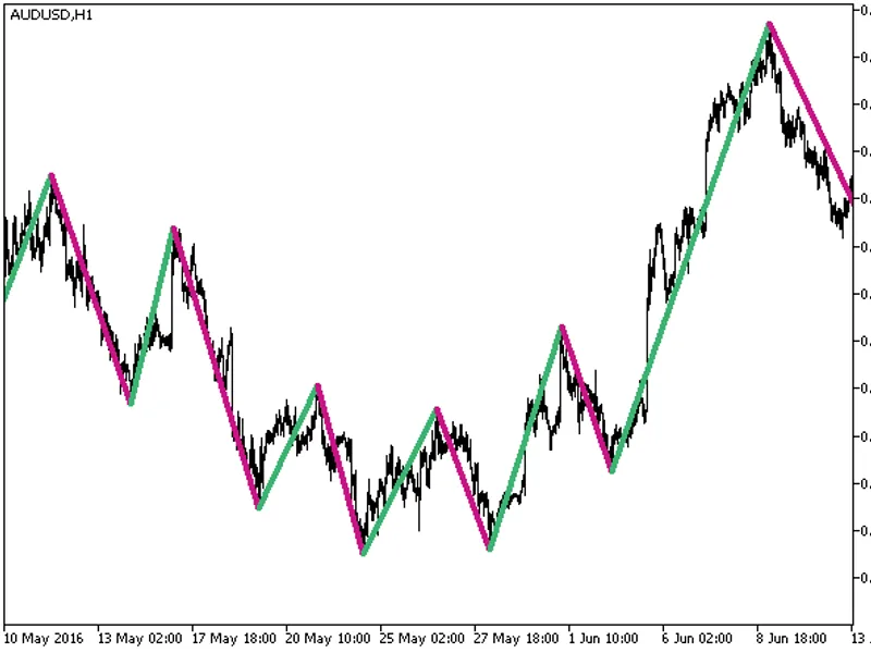 Zigzag2 R Color HT F