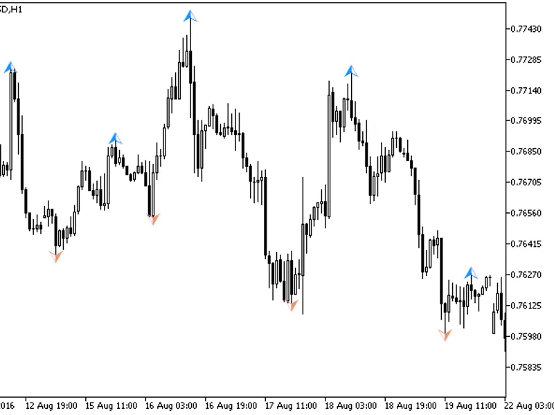Zig Zag On Parabolic Arrows